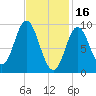 Winter Harbor tide chart for Thursday, February 16, 2023