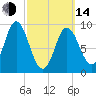 Winter Harbor tide chart for Tuesday, March 14, 2023