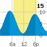 Winter Harbor tide chart for Wednesday, March 15, 2023