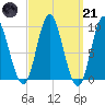 Winter Harbor tide chart for Tuesday, March 21, 2023