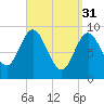 Winter Harbor tide chart for Friday, March 31, 2023