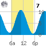 Winter Harbor tide chart for Tuesday, March 7, 2023