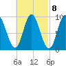 Winter Harbor tide chart for Wednesday, March 8, 2023