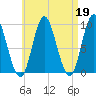 Winter Harbor tide chart for Wednesday, April 19, 2023