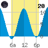 Winter Harbor tide chart for Thursday, April 20, 2023