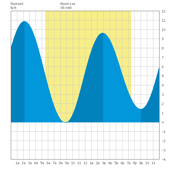 Winter Harbor tide chart for Monday, April 24, 2023