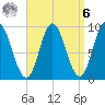 Winter Harbor tide chart for Thursday, April 6, 2023