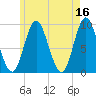 Winter Harbor tide chart for Tuesday, May 16, 2023