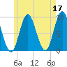 Winter Harbor tide chart for Wednesday, May 17, 2023