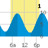 Winter Harbor tide chart for Monday, May 1, 2023