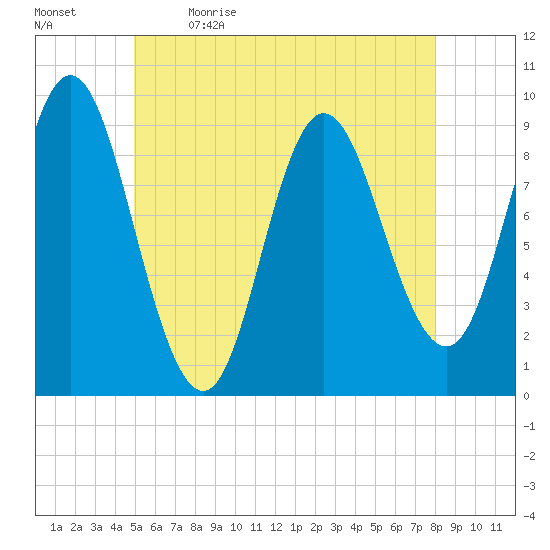 Winter Harbor tide chart for Tuesday, May 23, 2023