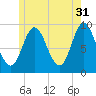 Winter Harbor tide chart for Wednesday, May 31, 2023
