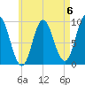 Winter Harbor tide chart for Saturday, May 6, 2023