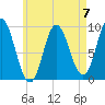 Winter Harbor tide chart for Sunday, May 7, 2023