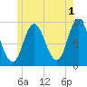 Winter Harbor tide chart for Thursday, June 1, 2023
