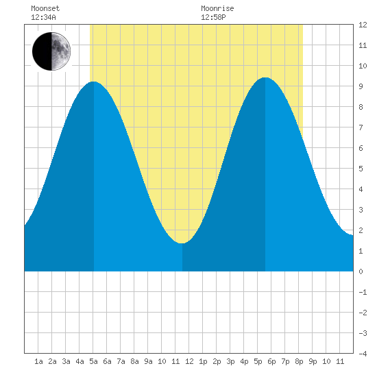 Winter Harbor tide chart for Monday, June 26, 2023
