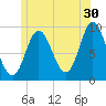 Winter Harbor tide chart for Friday, June 30, 2023