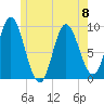 Winter Harbor tide chart for Thursday, June 8, 2023