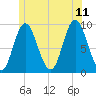 Winter Harbor tide chart for Tuesday, July 11, 2023