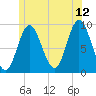 Winter Harbor tide chart for Wednesday, July 12, 2023