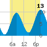 Winter Harbor tide chart for Thursday, July 13, 2023