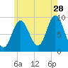 Winter Harbor tide chart for Friday, July 28, 2023