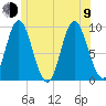 Winter Harbor tide chart for Sunday, July 9, 2023
