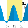Winter Harbor tide chart for Thursday, August 31, 2023