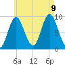 Winter Harbor tide chart for Wednesday, August 9, 2023