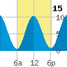 Winter Harbor tide chart for Friday, September 15, 2023