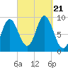 Winter Harbor tide chart for Thursday, September 21, 2023