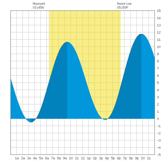 Winter Harbor tide chart for Wednesday, September 27, 2023