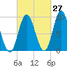 Winter Harbor tide chart for Wednesday, September 27, 2023