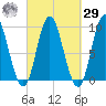 Winter Harbor tide chart for Friday, September 29, 2023