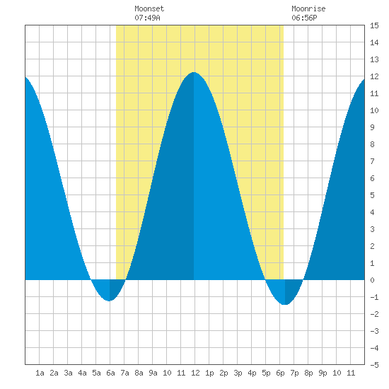 Winter Harbor tide chart for Saturday, September 30, 2023