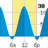 Winter Harbor tide chart for Saturday, September 30, 2023