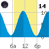 Winter Harbor tide chart for Saturday, October 14, 2023