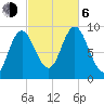 Winter Harbor tide chart for Friday, October 6, 2023