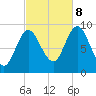 Winter Harbor tide chart for Sunday, October 8, 2023