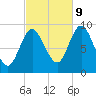 Winter Harbor tide chart for Monday, October 9, 2023