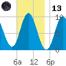 Winter Harbor tide chart for Monday, November 13, 2023