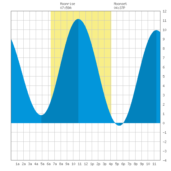 Winter Harbor tide chart for Tuesday, November 14, 2023
