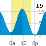 Winter Harbor tide chart for Wednesday, November 15, 2023