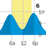 Winter Harbor tide chart for Monday, November 6, 2023