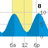 Winter Harbor tide chart for Wednesday, November 8, 2023