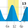 Winter Harbor tide chart for Wednesday, December 13, 2023