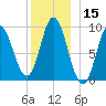 Winter Harbor tide chart for Friday, December 15, 2023