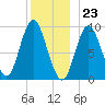 Winter Harbor tide chart for Saturday, December 23, 2023