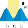 Winter Harbor tide chart for Wednesday, December 6, 2023