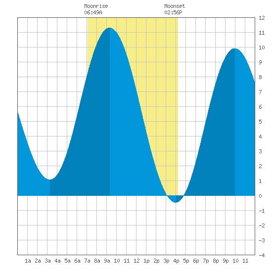 Winter Harbor tide chart for Wednesday, January 10, 2024